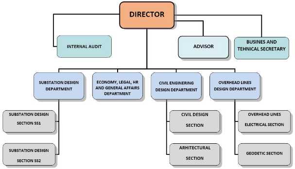 Contoh Struktur Organisasi