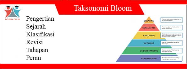 Taksonomi bloom revisi terbaru