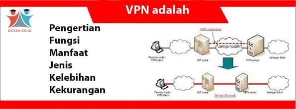 VPN adalah