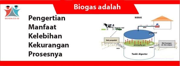 Biogas adalah