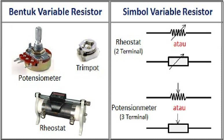 Resistor adalah: Pengertian, Fungsi, Jenis, Sifat, Cara Kerjanya